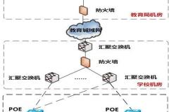 校園無線網(wǎng)絡(luò)覆蓋系統(tǒng)設(shè)計方案