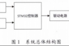 淺析教室智能照明控制系統(tǒng)的設(shè)計