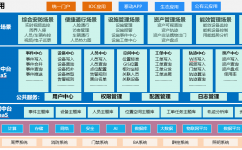 智慧社區(qū)解決方案