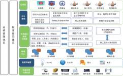 智慧工地解決方案