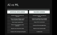 機(jī)器學(xué)習(xí)與人工智能的主要區(qū)別
