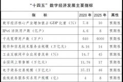 打造新型數(shù)字生活！國(guó)務(wù)院印發(fā)“十四五”數(shù)字經(jīng)濟(jì)發(fā)展規(guī)劃