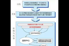 一套防高空拋物視頻監(jiān)控系統(tǒng)設(shè)計(jì)方案