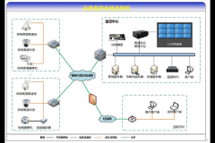 學(xué)校高清視頻監(jiān)控系統(tǒng)設(shè)計(jì)方案